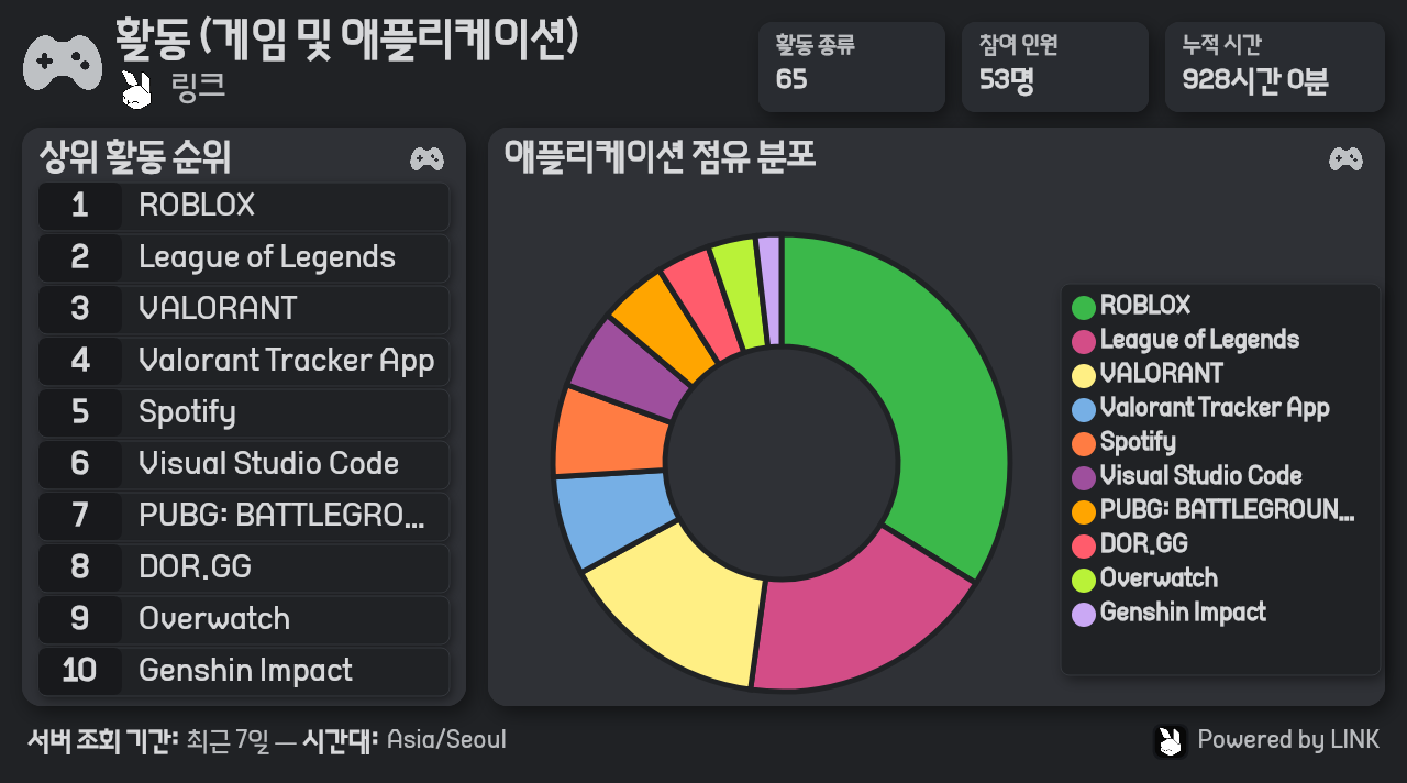 LINK 서버 통계 카드